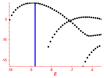 Strength function log